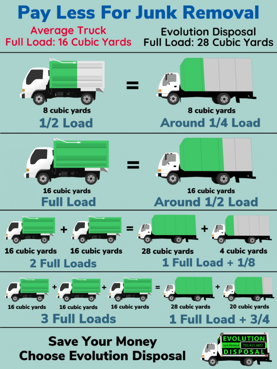 Junk Removal Pricing | Winchester & Leesburg, VA | Evolution Disposal