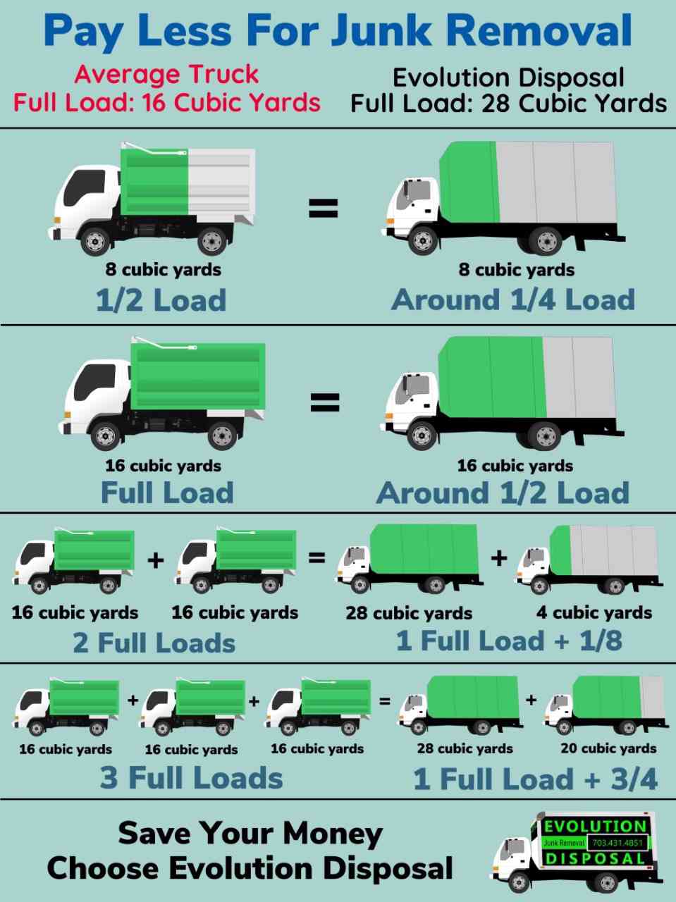 How Junk Removal Pricing Works - Book Online Now